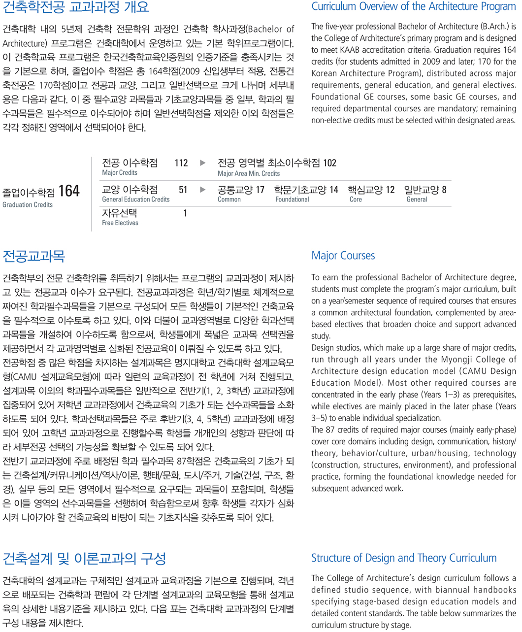 건축학전공 교과과정