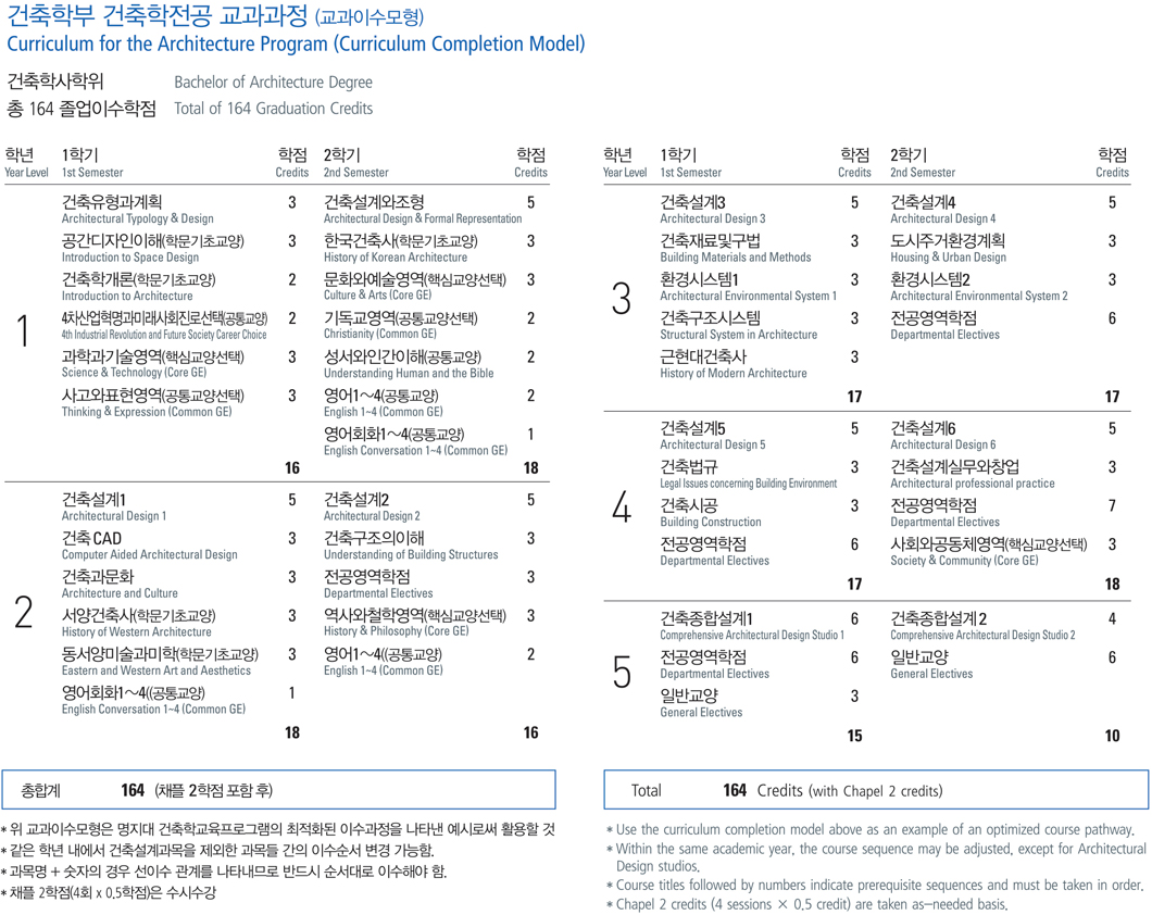 건축학전공 교과과정