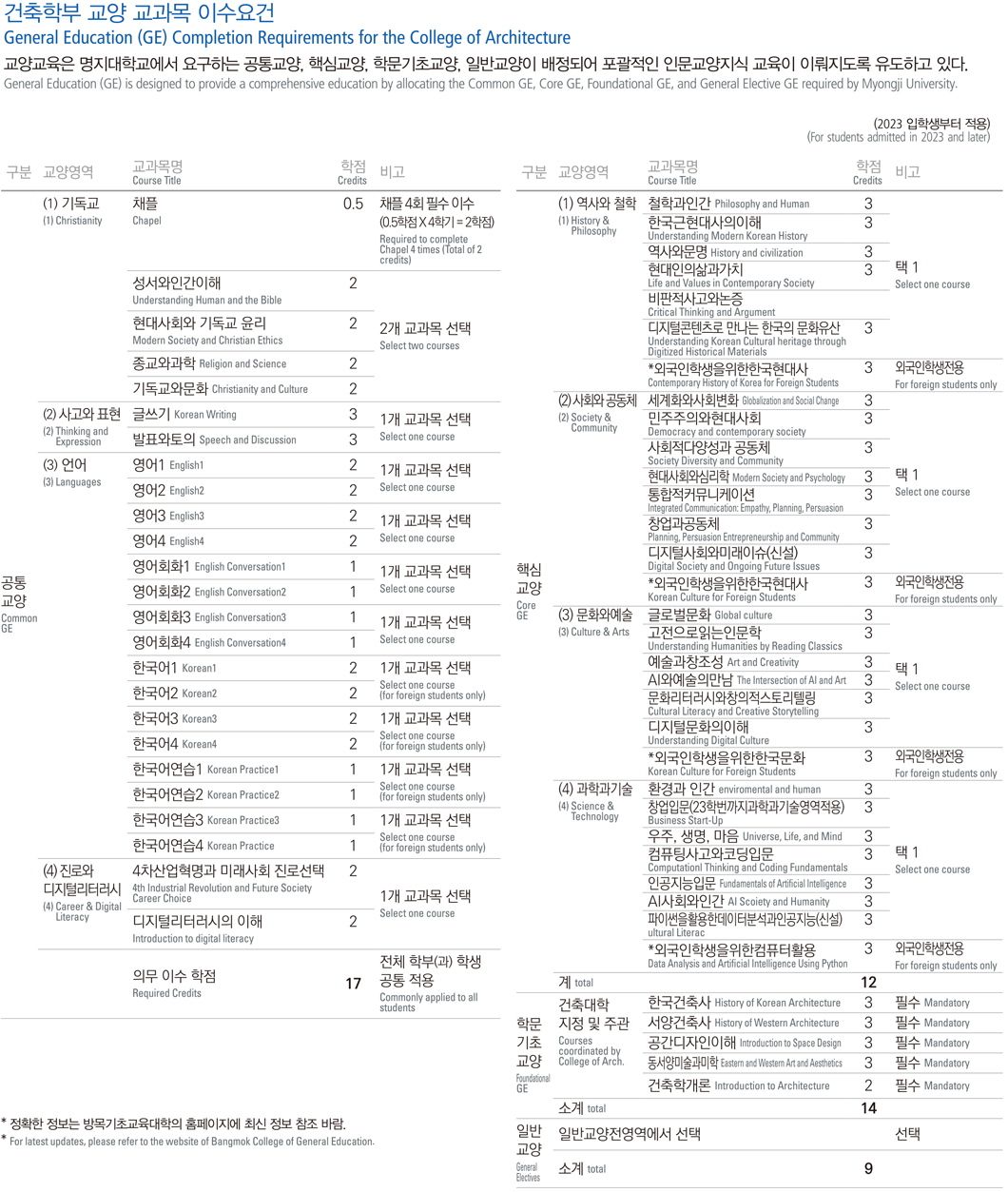건축학전공 교과과정