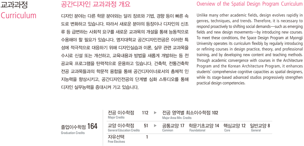 공간디자인학과 교과과정