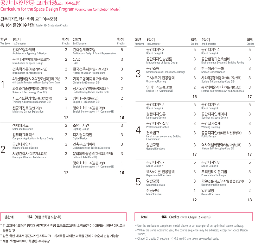 공간디자인학과 교과과정