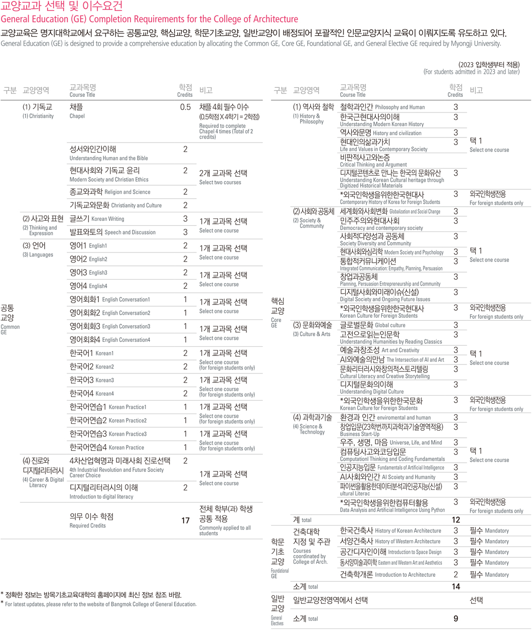 공간디자인학과 교과과정